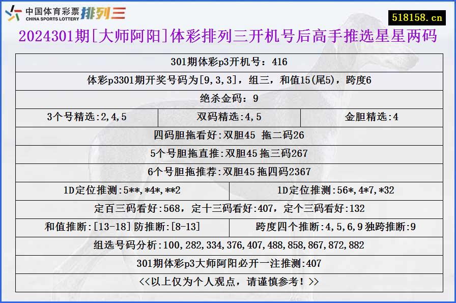 2024301期[大师阿阳]体彩排列三开机号后高手推选星星两码