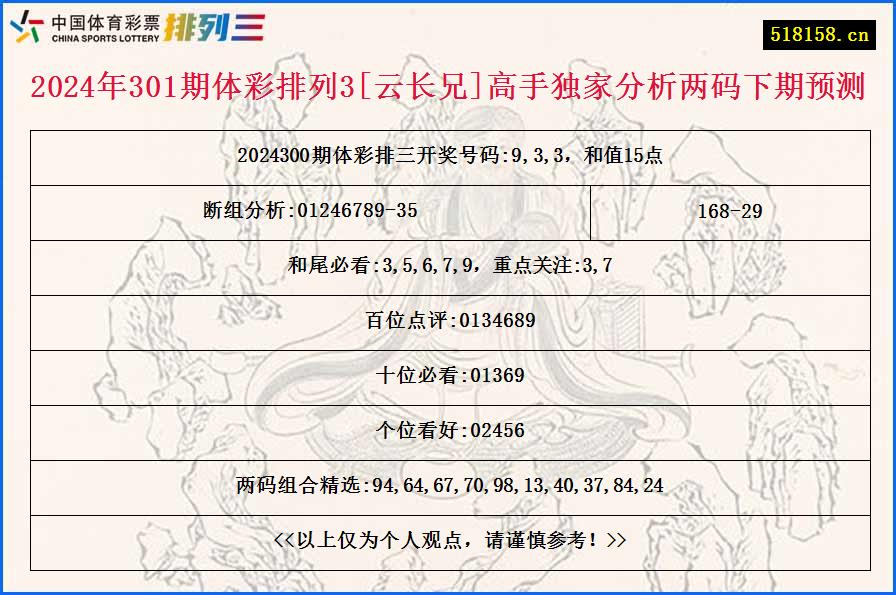 2024年301期体彩排列3[云长兄]高手独家分析两码下期预测