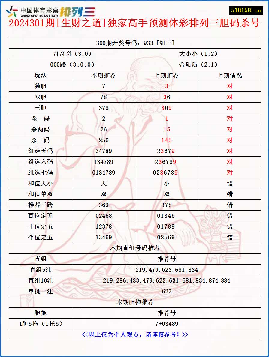 2024301期[生财之道]独家高手预测体彩排列三胆码杀号