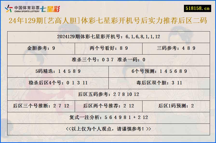 24年129期[艺高人胆]体彩七星彩开机号后实力推荐后区二码