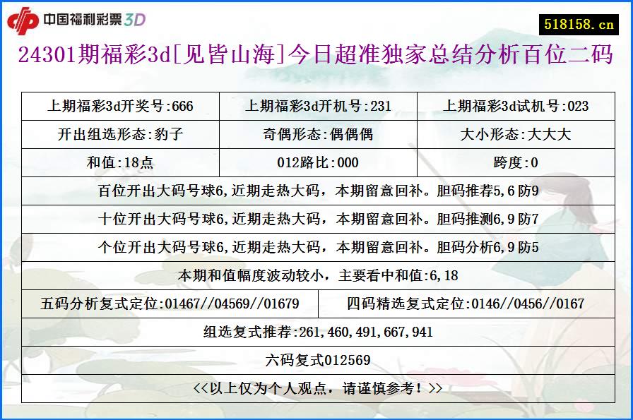 24301期福彩3d[见皆山海]今日超准独家总结分析百位二码