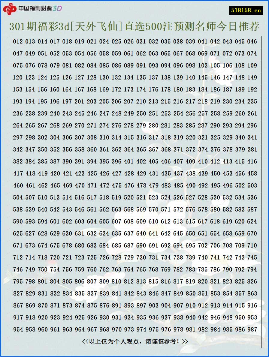 301期福彩3d[天外飞仙]直选500注预测名师今日推荐