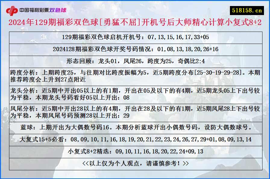 2024年129期福彩双色球[勇猛不屈]开机号后大师精心计算小复式8+2