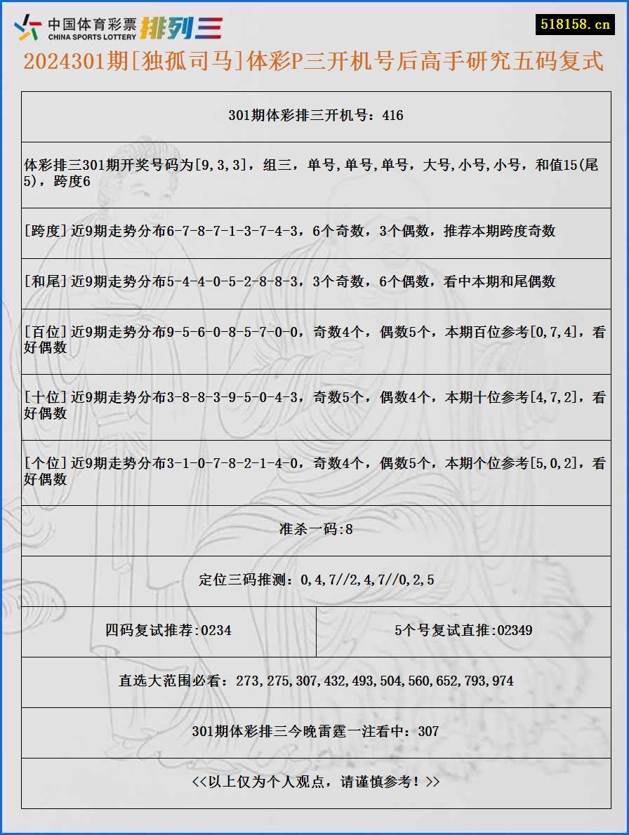 2024301期[独孤司马]体彩P三开机号后高手研究五码复式