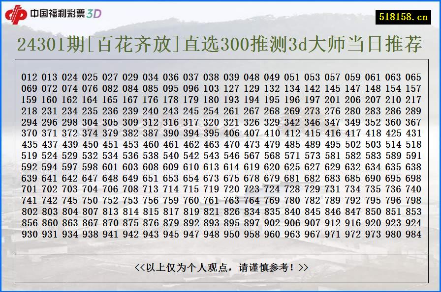 24301期[百花齐放]直选300推测3d大师当日推荐