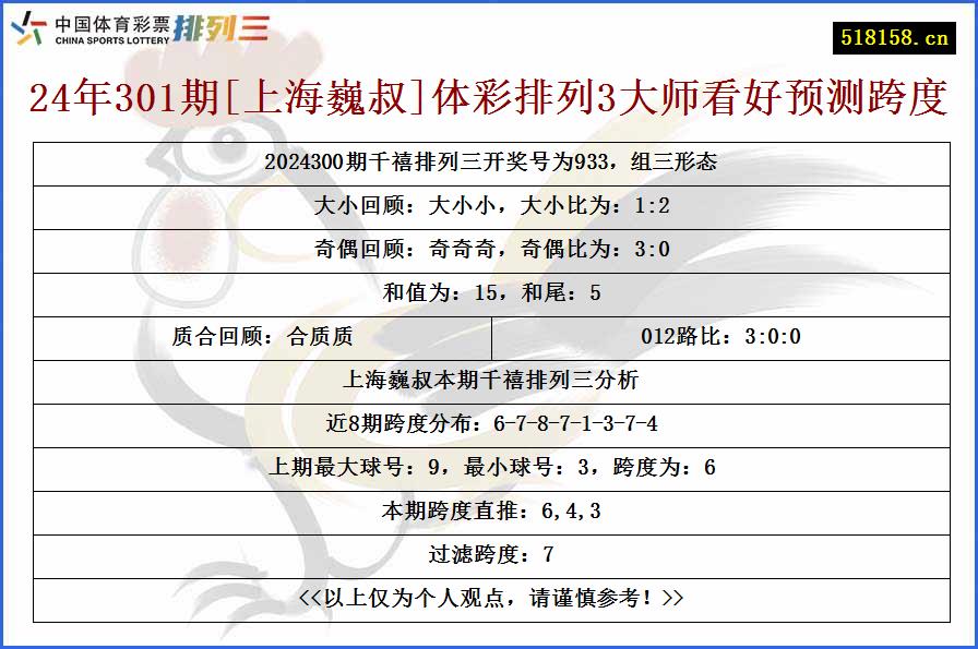 24年301期[上海巍叔]体彩排列3大师看好预测跨度