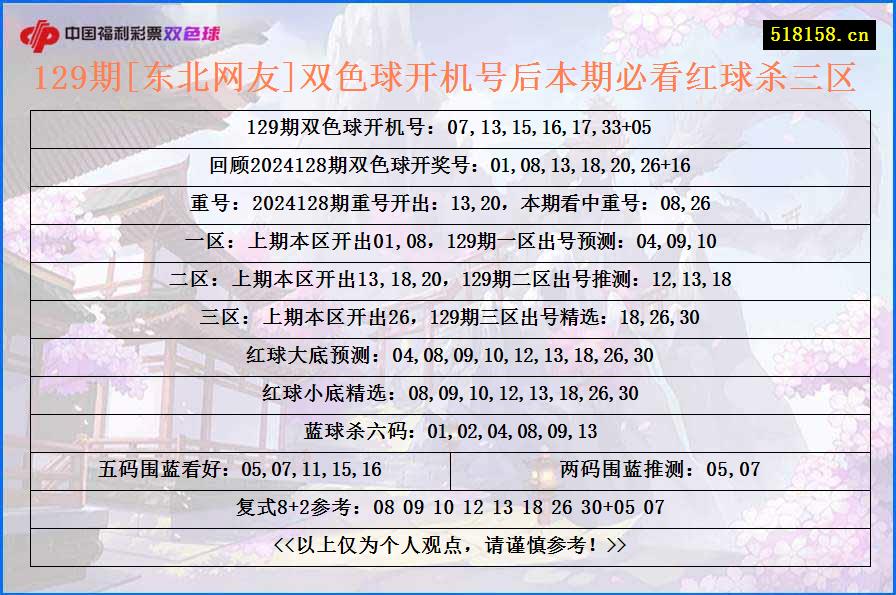 129期[东北网友]双色球开机号后本期必看红球杀三区