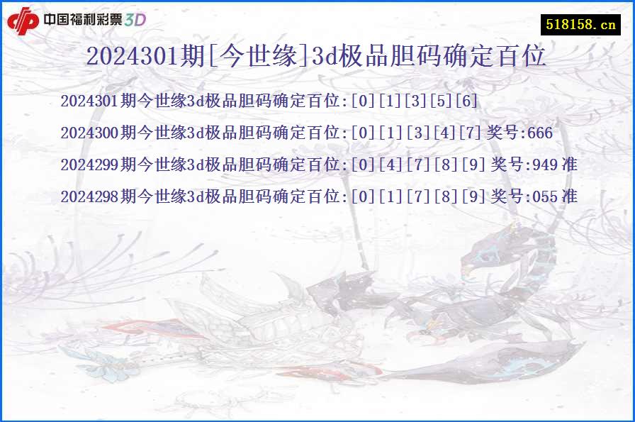 2024301期[今世缘]3d极品胆码确定百位