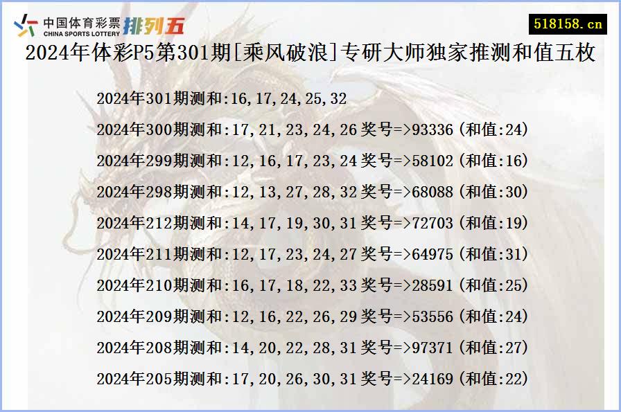 2024年体彩P5第301期[乘风破浪]专研大师独家推测和值五枚