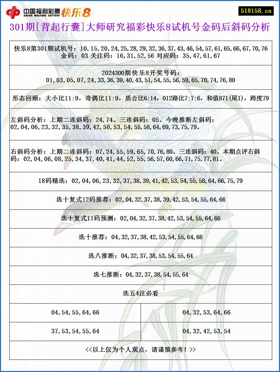 301期[背起行囊]大师研究福彩快乐8试机号金码后斜码分析