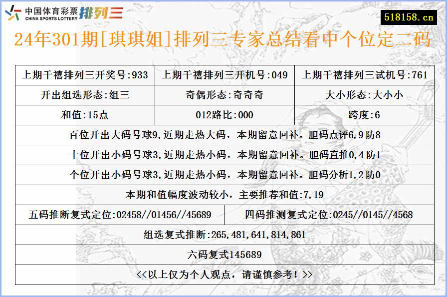 24年301期[琪琪姐]排列三专家总结看中个位定二码