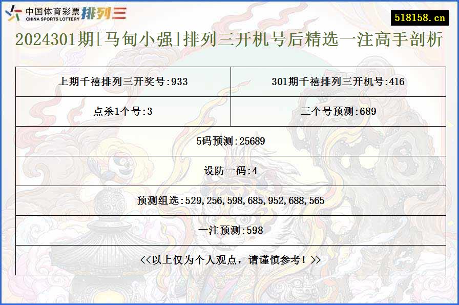 2024301期[马甸小强]排列三开机号后精选一注高手剖析