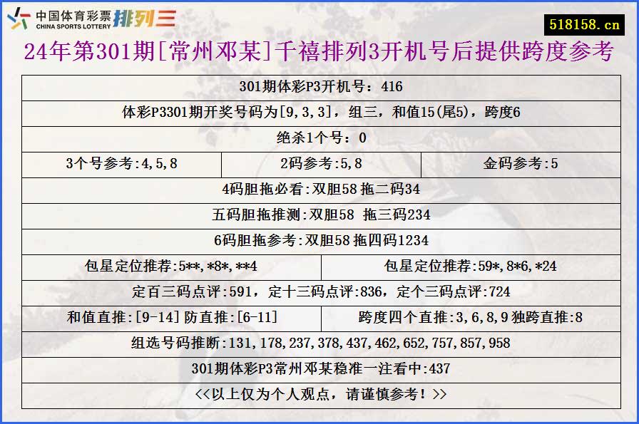 24年第301期[常州邓某]千禧排列3开机号后提供跨度参考