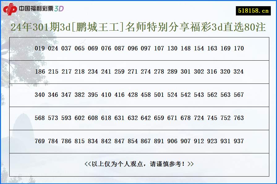 24年301期3d[鹏城王工]名师特别分享福彩3d直选80注