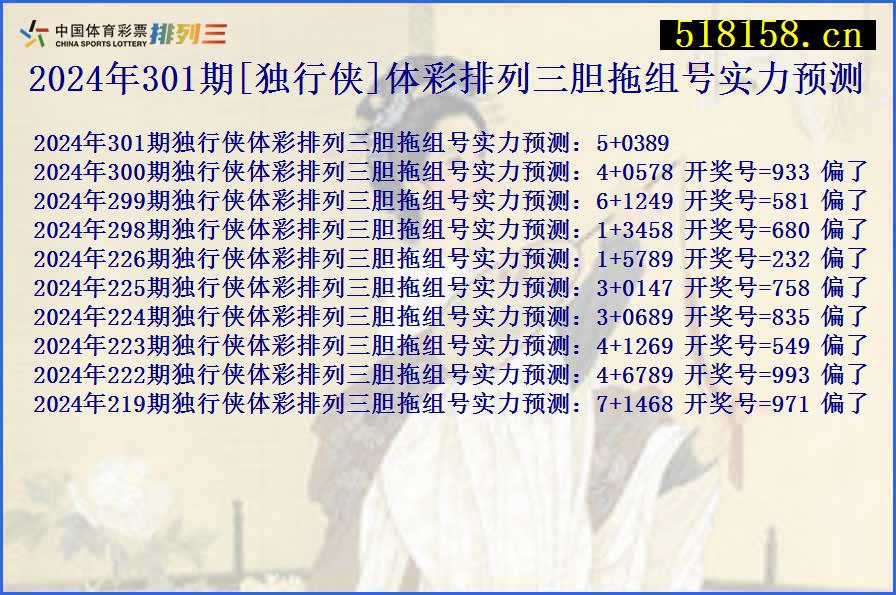 2024年301期[独行侠]体彩排列三胆拖组号实力预测