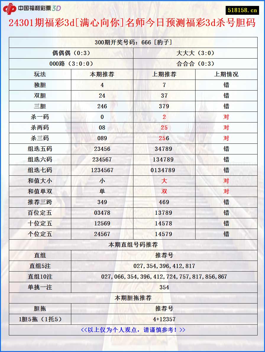 24301期福彩3d[满心向你]名师今日预测福彩3d杀号胆码