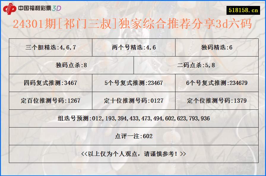 24301期[祁门三叔]独家综合推荐分享3d六码