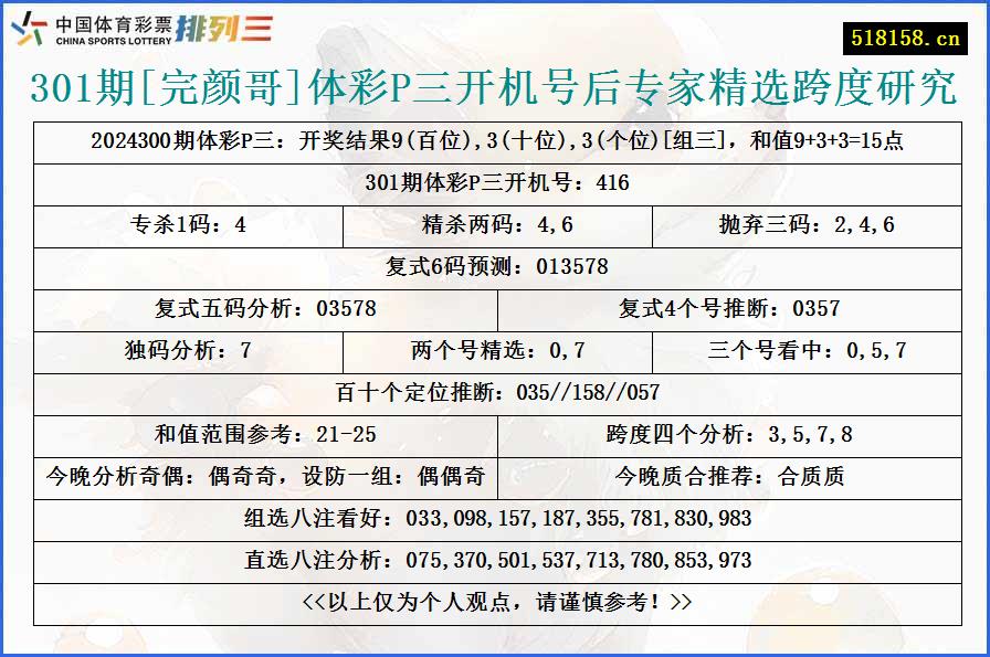 301期[完颜哥]体彩P三开机号后专家精选跨度研究