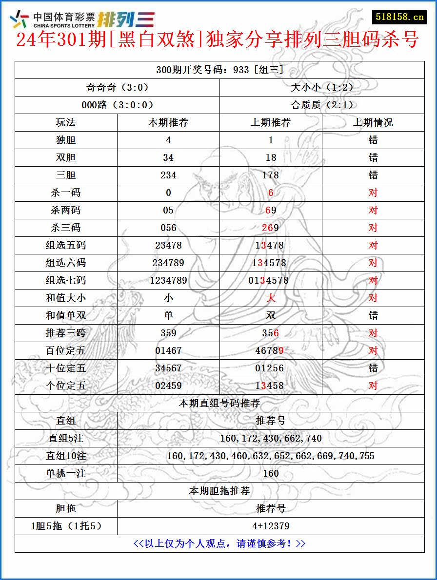 24年301期[黑白双煞]独家分享排列三胆码杀号