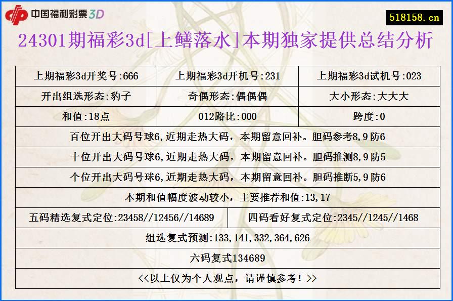 24301期福彩3d[上鳝落水]本期独家提供总结分析