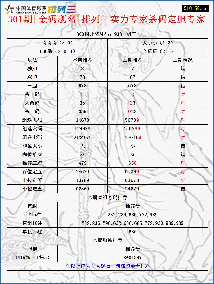 301期[金码题名]排列三实力专家杀码定胆专家