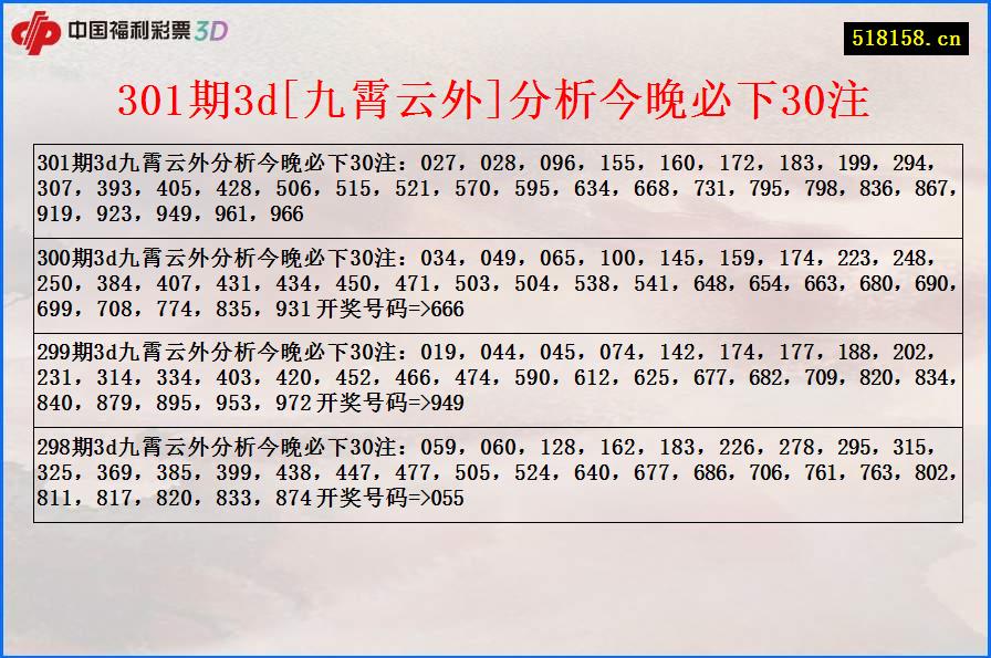 301期3d[九霄云外]分析今晚必下30注