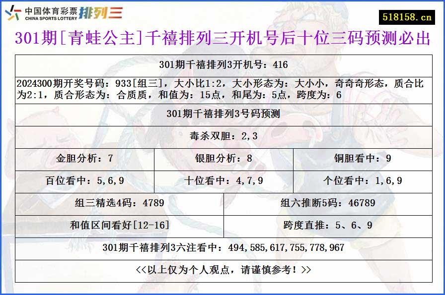 301期[青蛙公主]千禧排列三开机号后十位三码预测必出