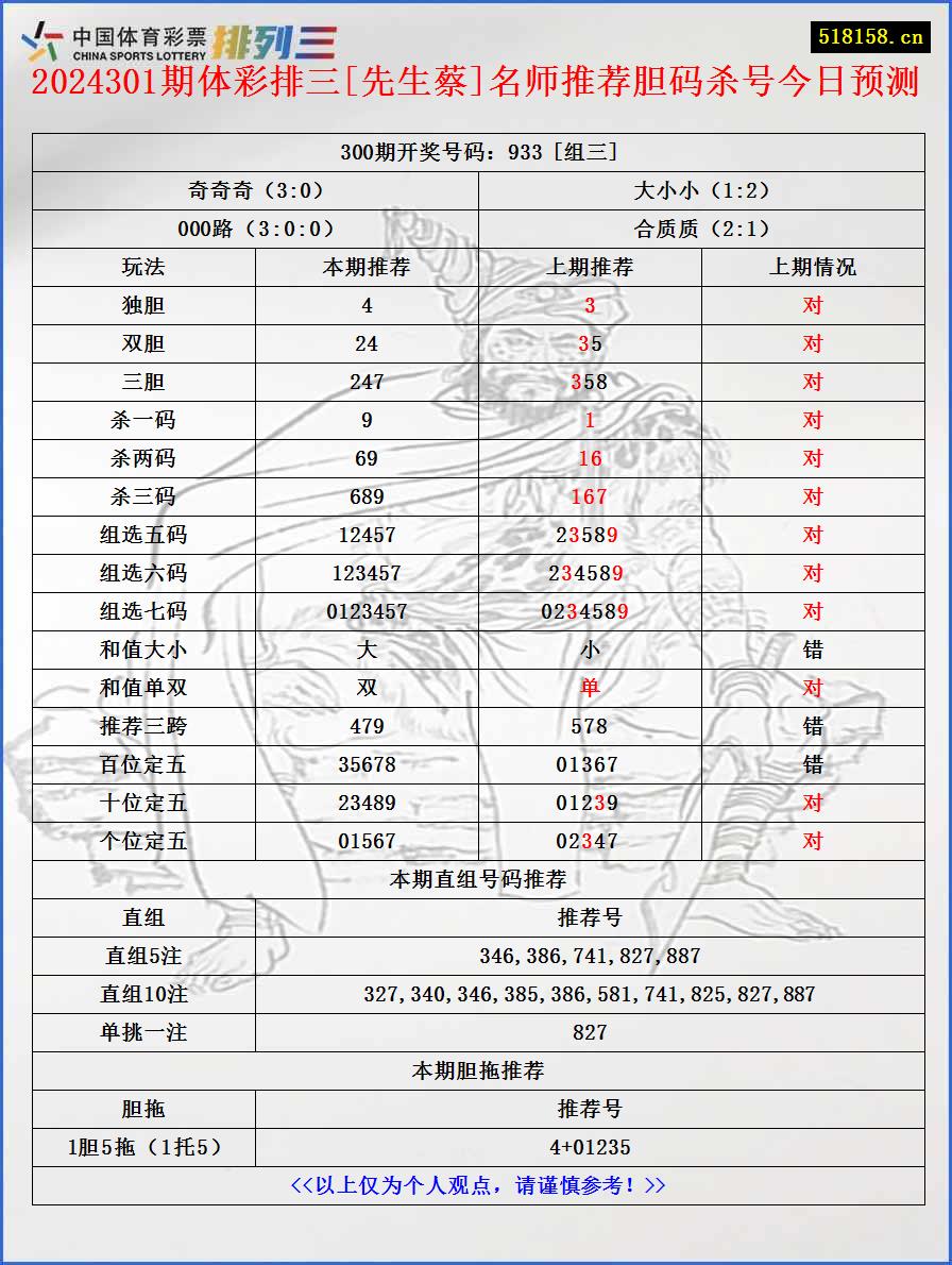 2024301期体彩排三[先生蔡]名师推荐胆码杀号今日预测