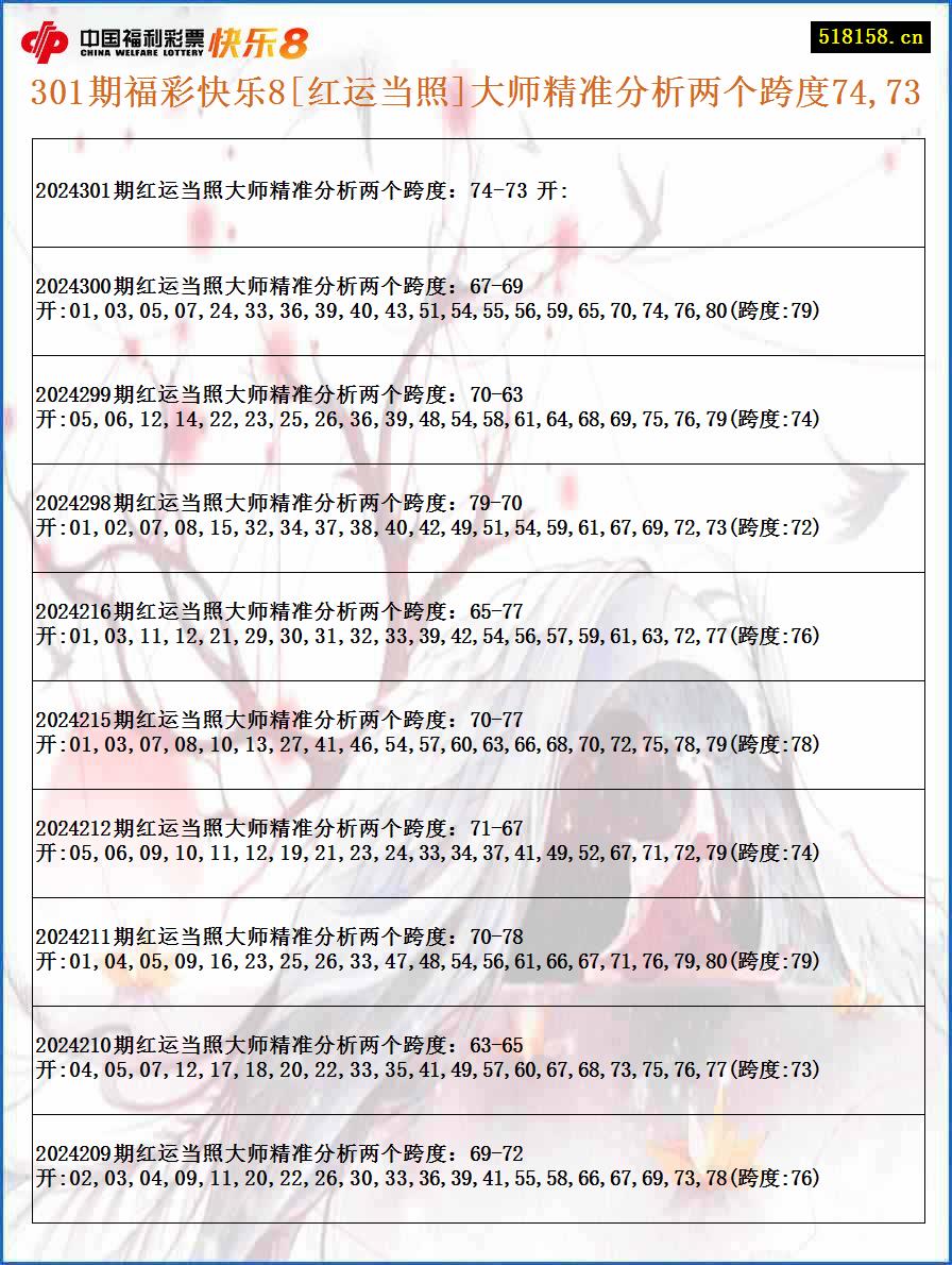 301期福彩快乐8[红运当照]大师精准分析两个跨度74,73