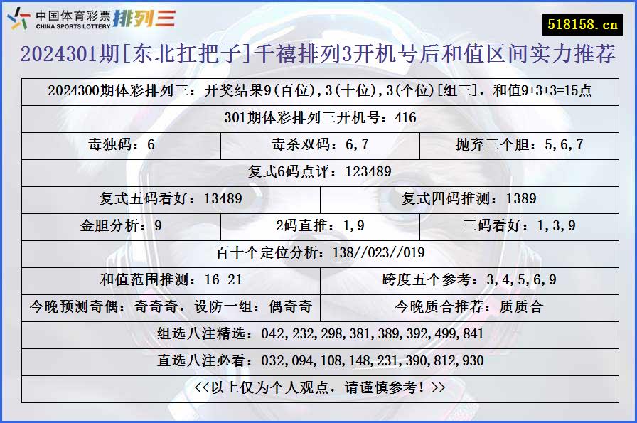 2024301期[东北扛把子]千禧排列3开机号后和值区间实力推荐