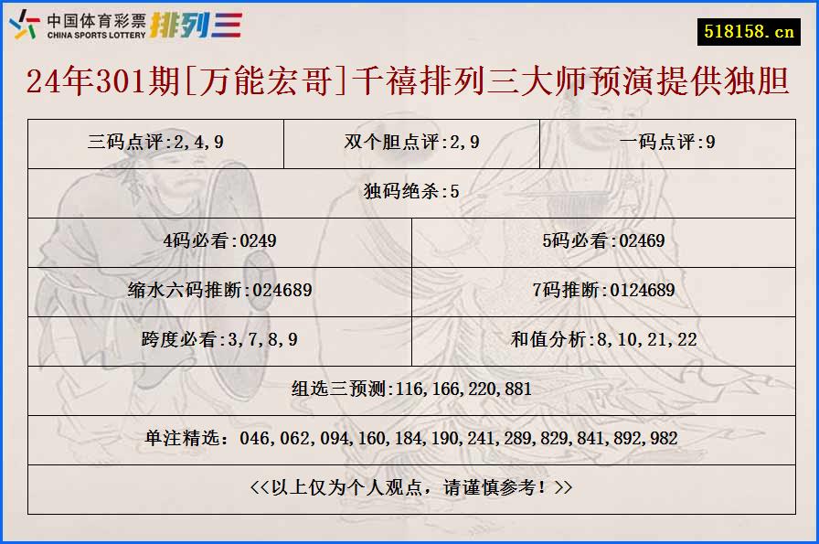 24年301期[万能宏哥]千禧排列三大师预演提供独胆