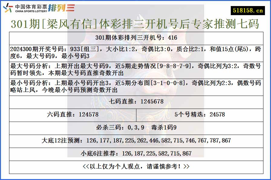 301期[梁风有信]体彩排三开机号后专家推测七码