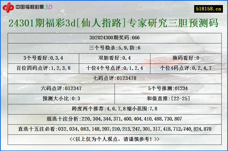 24301期福彩3d[仙人指路]专家研究三胆预测码