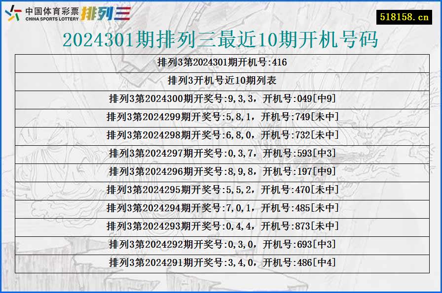 2024301期排列三最近10期开机号码