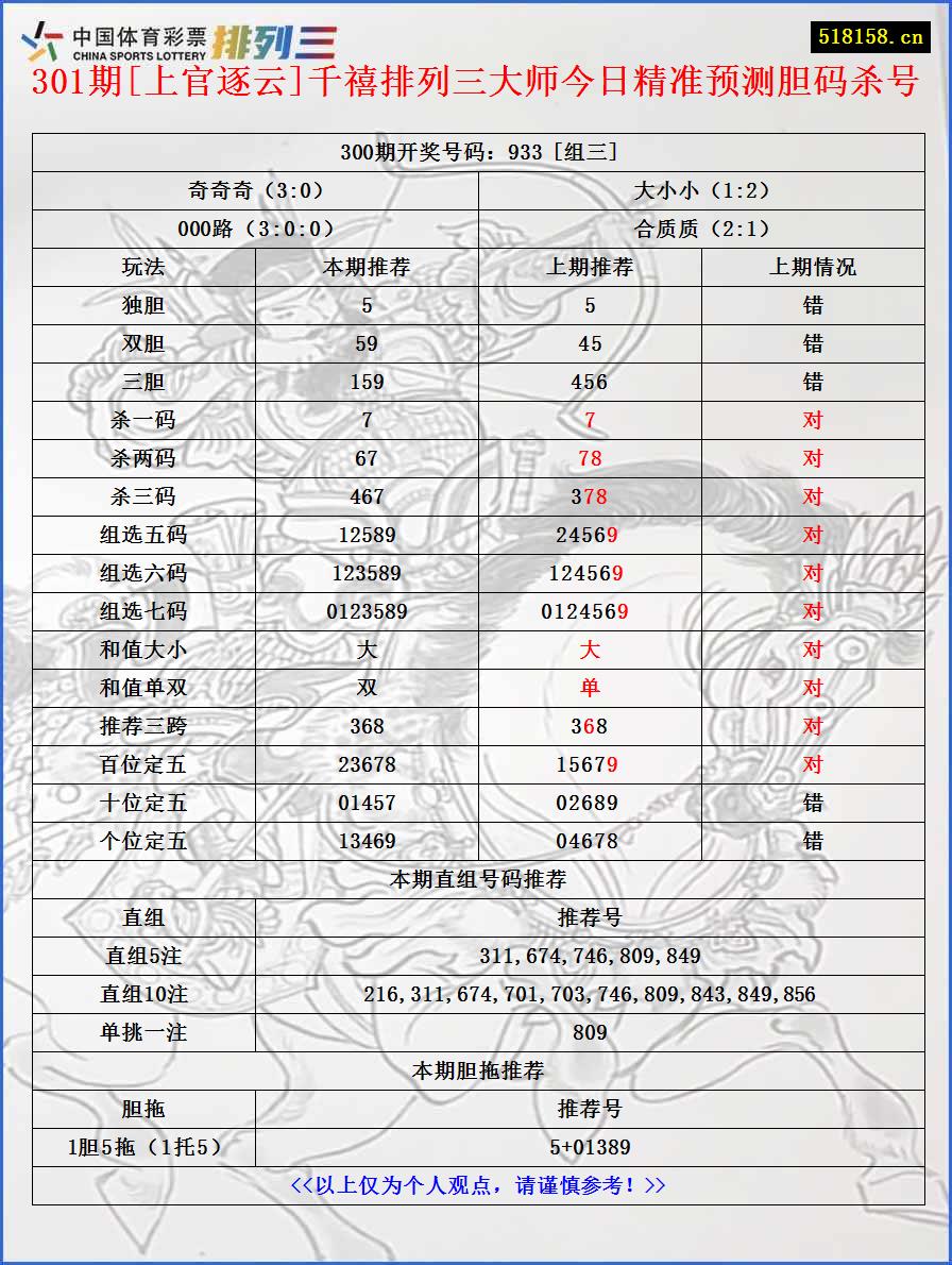 301期[上官逐云]千禧排列三大师今日精准预测胆码杀号