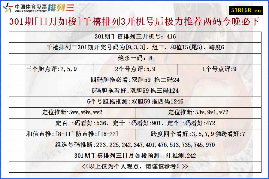 301期[日月如梭]千禧排列3开机号后极力推荐两码今晚必下