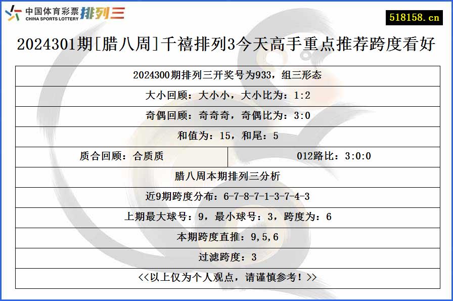 2024301期[腊八周]千禧排列3今天高手重点推荐跨度看好