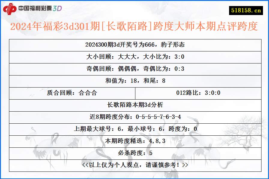 2024年福彩3d301期[长歌陌路]跨度大师本期点评跨度