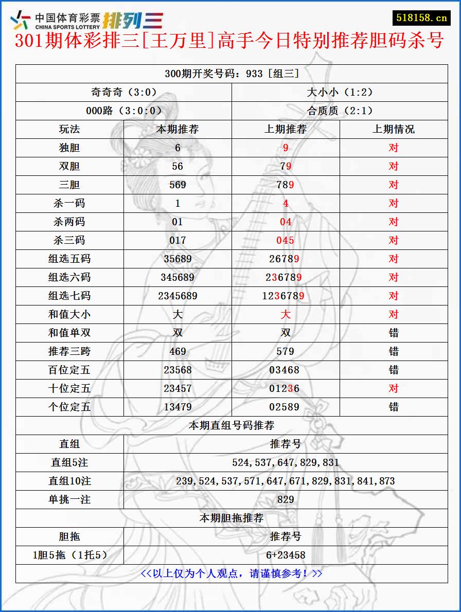 301期体彩排三[王万里]高手今日特别推荐胆码杀号