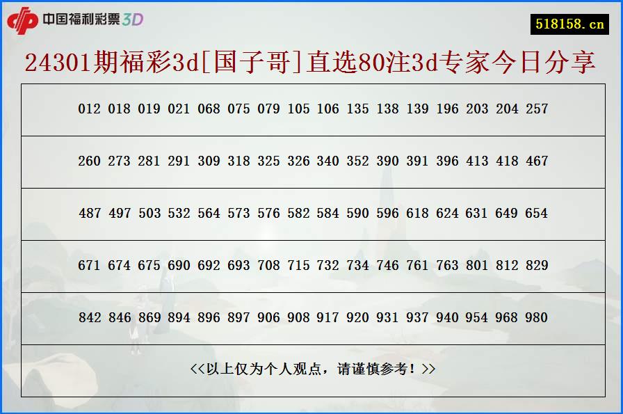 24301期福彩3d[国子哥]直选80注3d专家今日分享