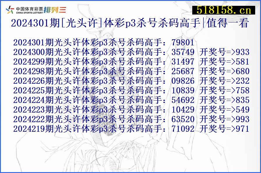 2024301期[光头许]体彩p3杀号杀码高手|值得一看