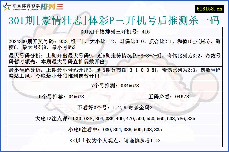 301期[豪情壮志]体彩P三开机号后推测杀一码