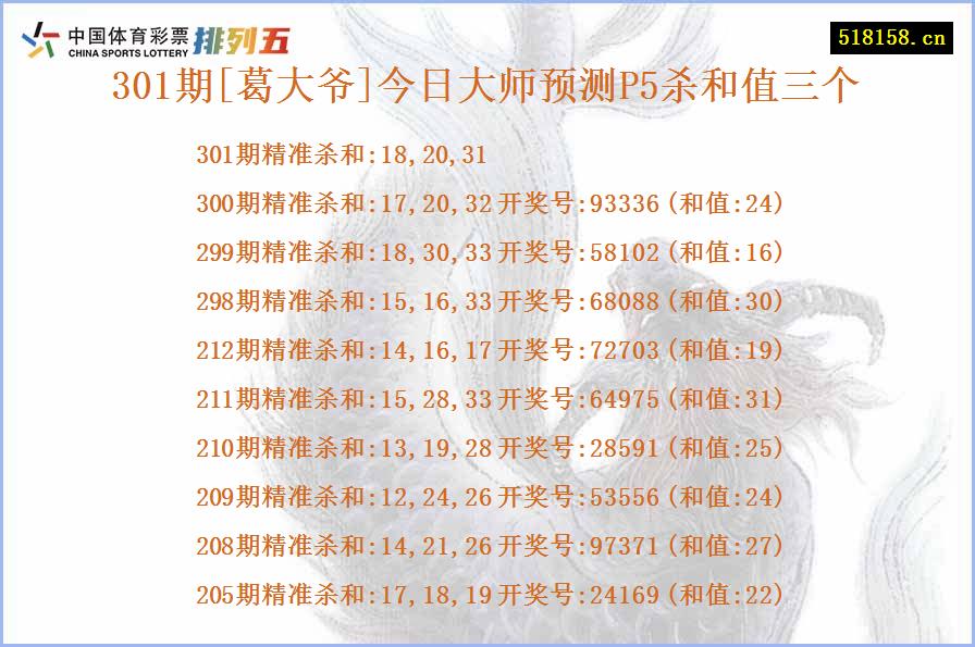 301期[葛大爷]今日大师预测P5杀和值三个