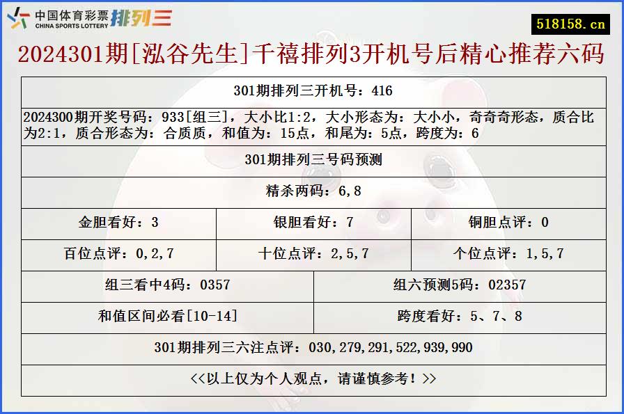 2024301期[泓谷先生]千禧排列3开机号后精心推荐六码