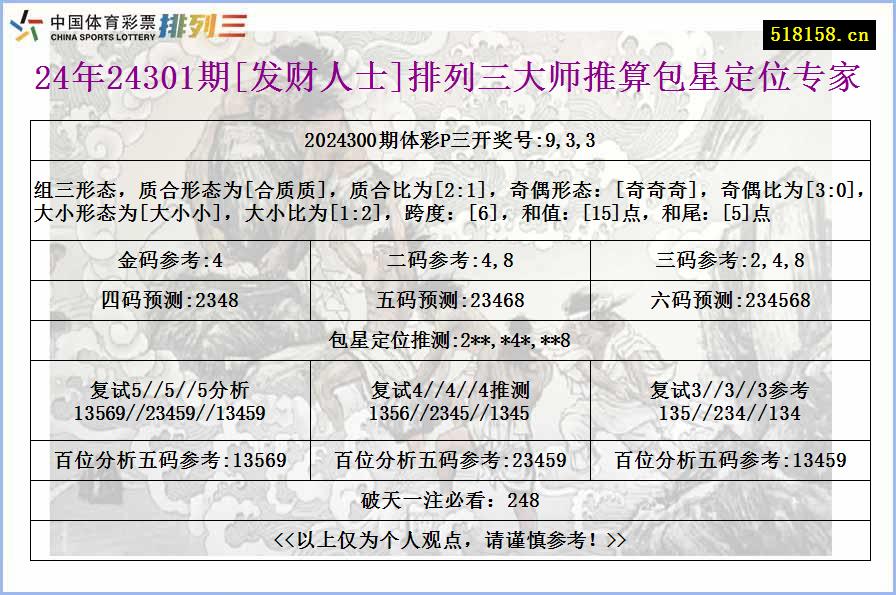 24年24301期[发财人士]排列三大师推算包星定位专家