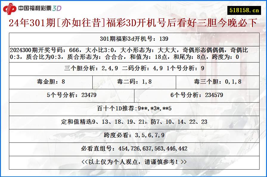 24年301期[亦如往昔]福彩3D开机号后看好三胆今晚必下