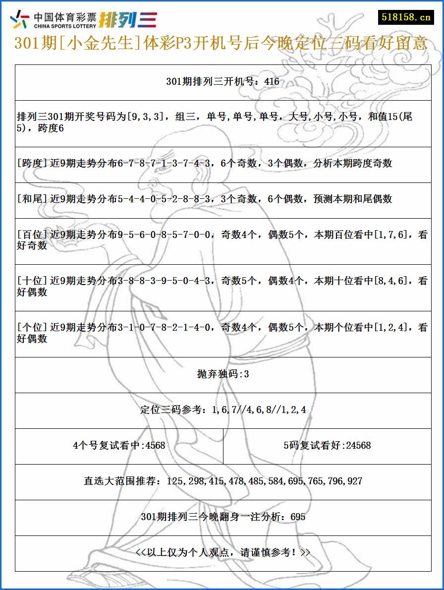 301期[小金先生]体彩P3开机号后今晚定位三码看好留意