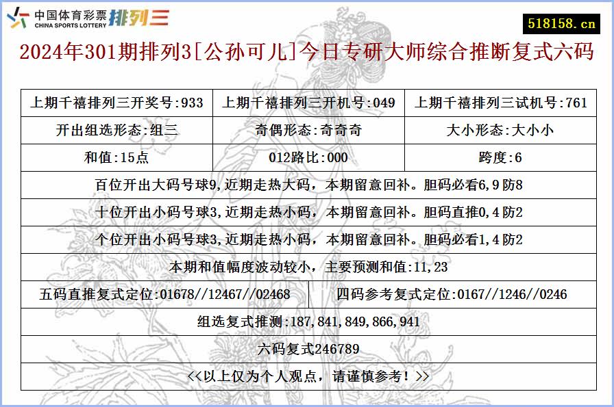 2024年301期排列3[公孙可儿]今日专研大师综合推断复式六码