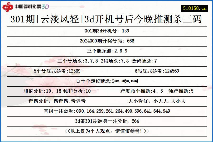 301期[云淡风轻]3d开机号后今晚推测杀三码