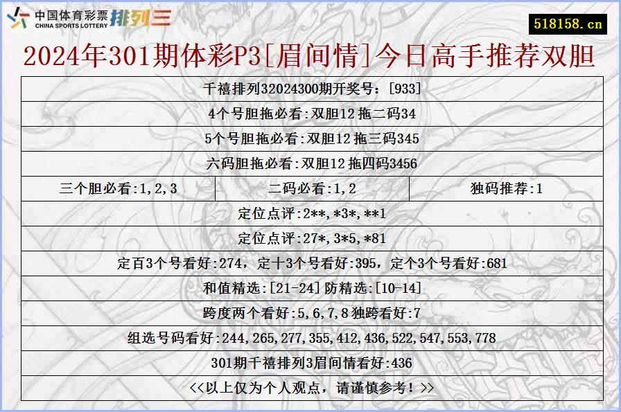 2024年301期体彩P3[眉间情]今日高手推荐双胆